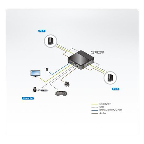 Aten | ATEN CS782DP - KVM / audio / USB switch - 2 ports - 5